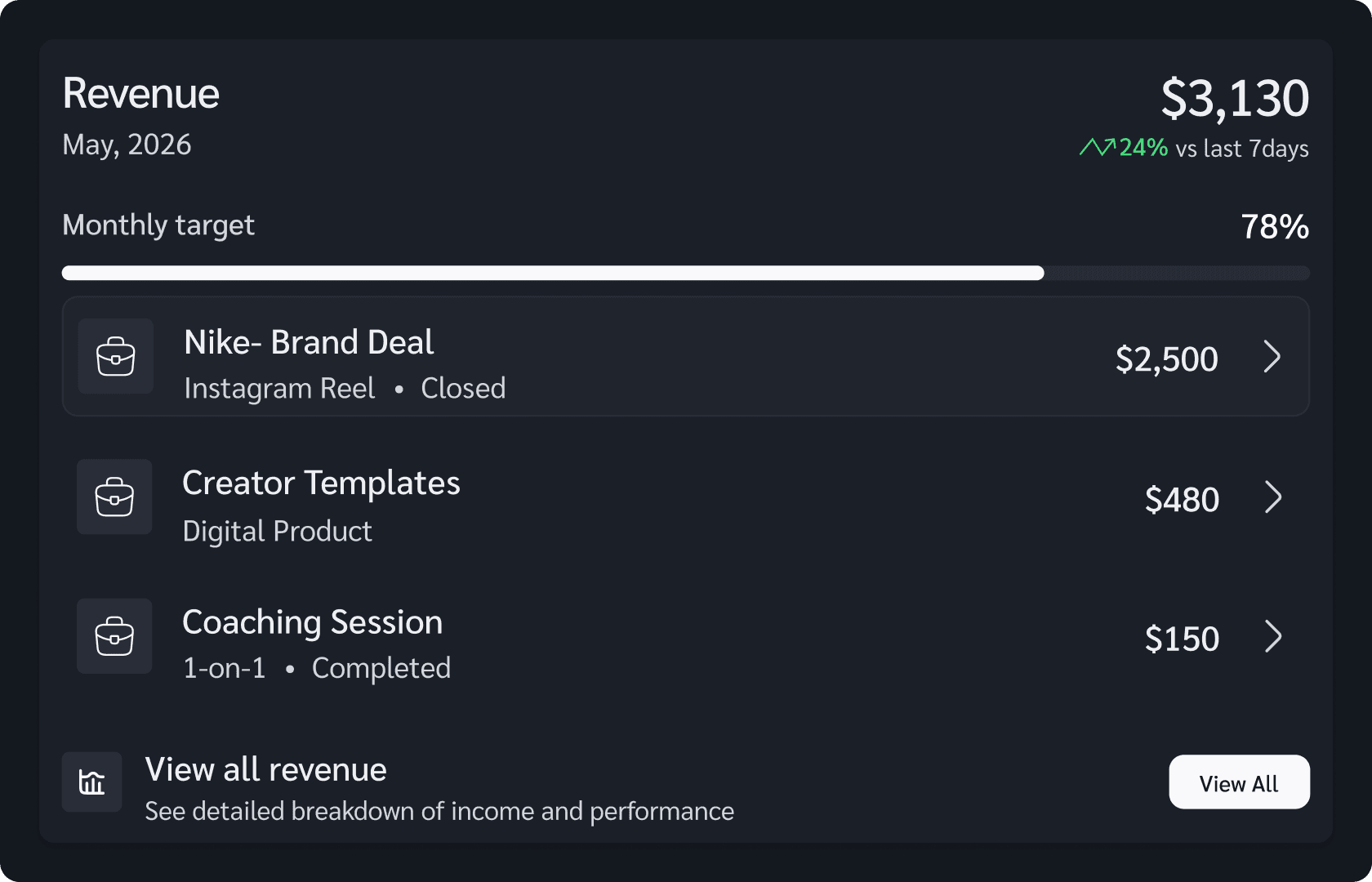 Revenue dashboard with a monthly target and earnings breakdown