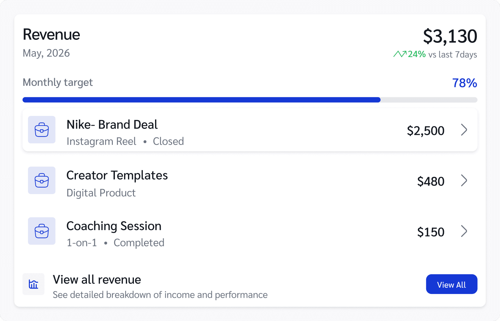 Revenue dashboard with a monthly target and earnings breakdown